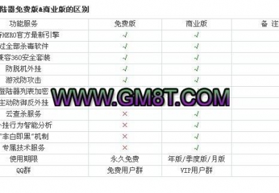 GM基地 最新唯一免费登录器配置器|带全套工具|支持Hreo最新引擎  永久跟新