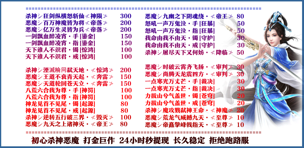 description 